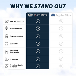 ORTHINEX – PREMIUM ERGONOMIC TRAVEL PILLOW