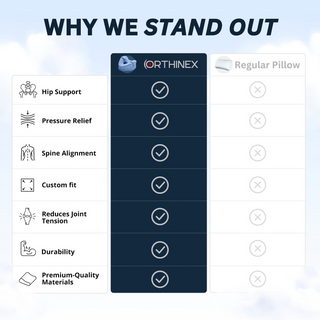ORTHINEX – PREMIUM ERGONOMIC LEG PILLOW